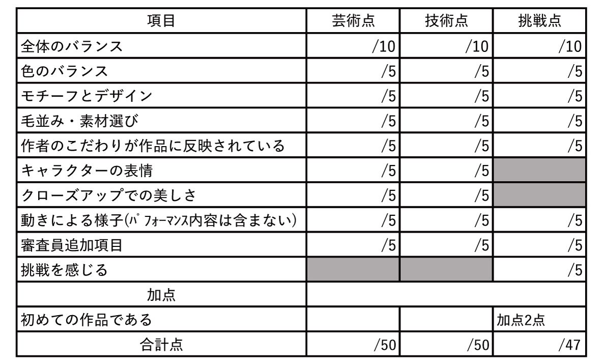 JMF24_EV_JFCC_scoring_table_JA